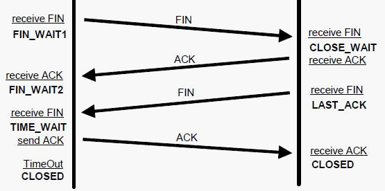 Linux使用websocket协议连接数量过大内核调优