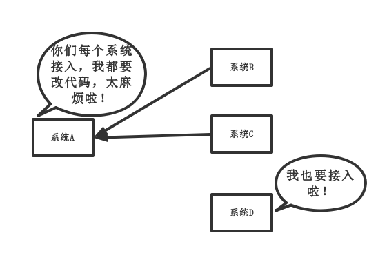 常见MQ队列介绍