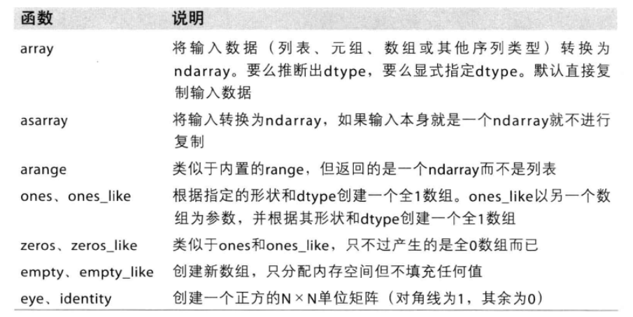 [python] 机器学习 随机森林算法RandomForestRegressor