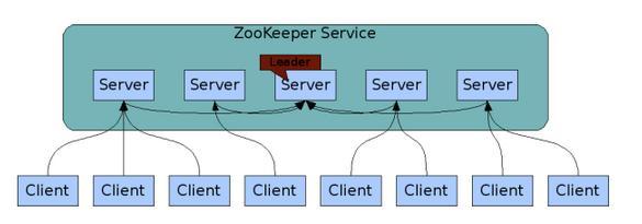 基于Zookeeper的分布式锁