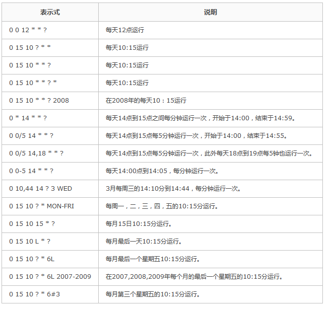 Spring集成Quartz定时器