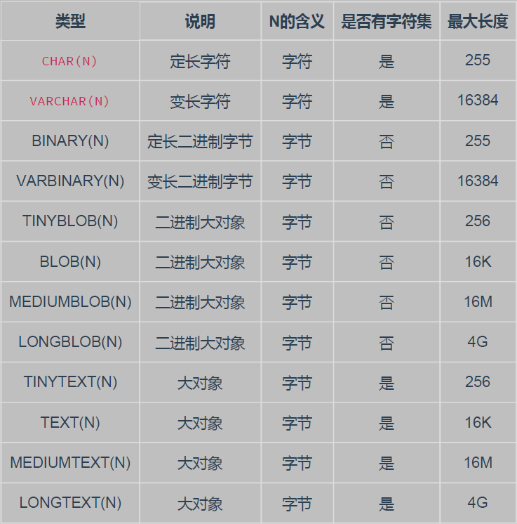 Mysql--03.数据类型