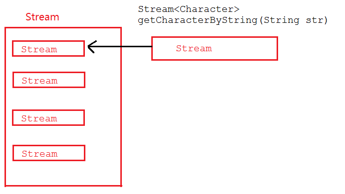 Java8新特性之三：Stream API