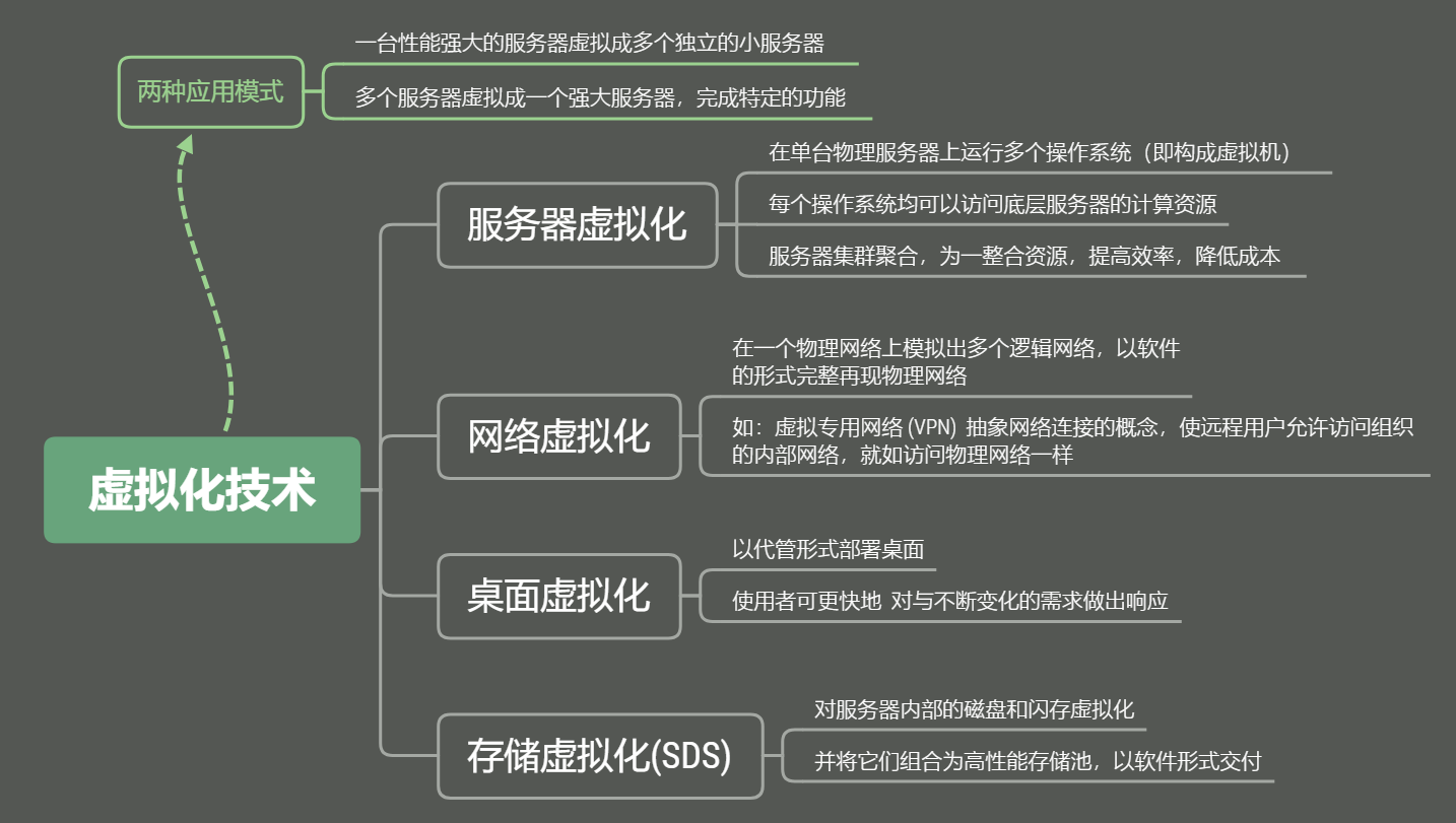 4.22初识云计算关键技术