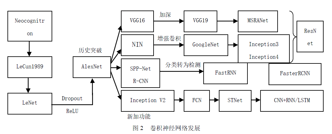 python3__深度学习__卷积神经网络(CNN)：VGGNet / Finetuning