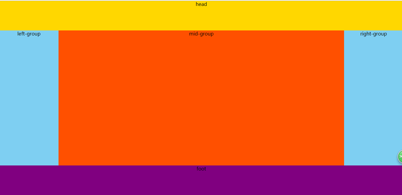Div+Css实现经典左中右布局