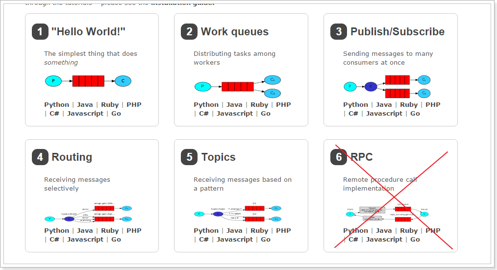 【SpringBoot学习】13、SpringBoot 整合 RabbitMQ 实现五种消息模型案例