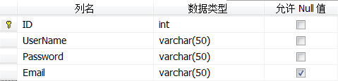 三层架构之系统登陆实例