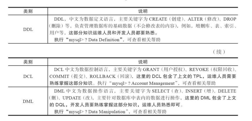 sql语句分类