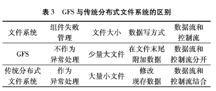 初识Google云计算平台（GFS+MapReduce+BigTable+Chubby）