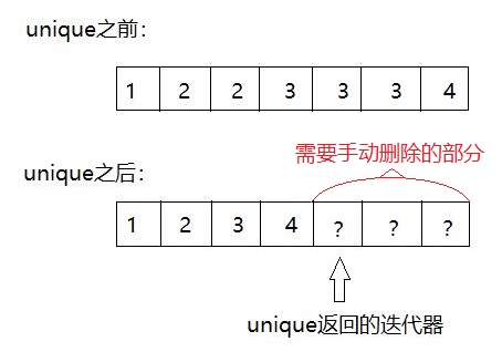 STL常用算法总结（持续更新）