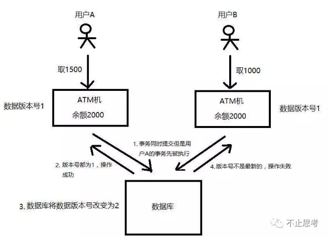 常用分布式锁实现方式总结