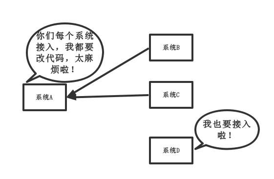 消息队列MQ