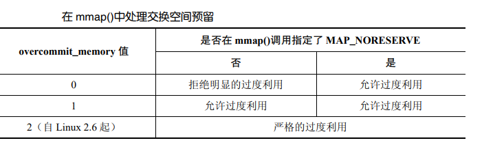 Unix/Linux编程：内存映射------mmap()系列函数