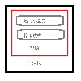 JVM系列:Class文件检验器