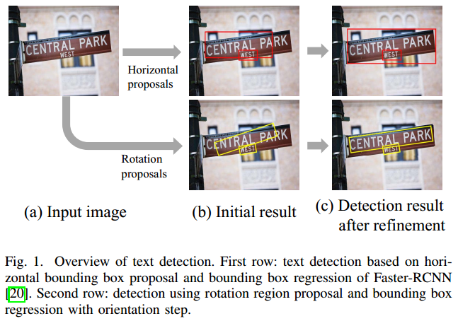 《RRPN：Arbitrary-Oriented Scene Text Detection via Rotation Proposals》论文笔记