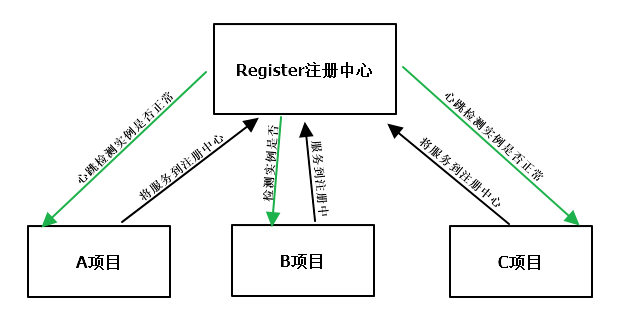 使用Eclipse搭建SpringCloud微服务（一）----父工程的搭建