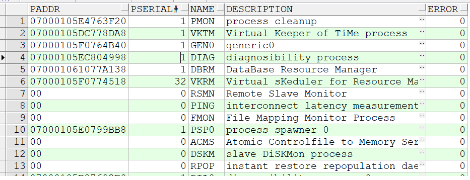 oracle进程学习