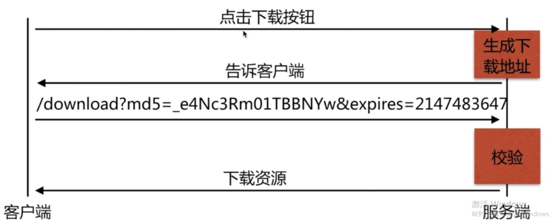 nginx深度学习5——高级模块secure_link_module