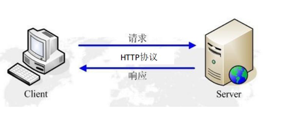 Golang http之client源码详解