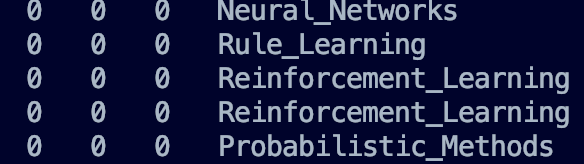 Graph Convolution Network图卷积网络（一）训练运行与代码概览