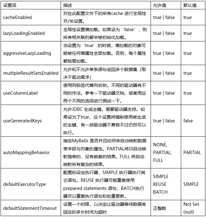 mybatis配置文件