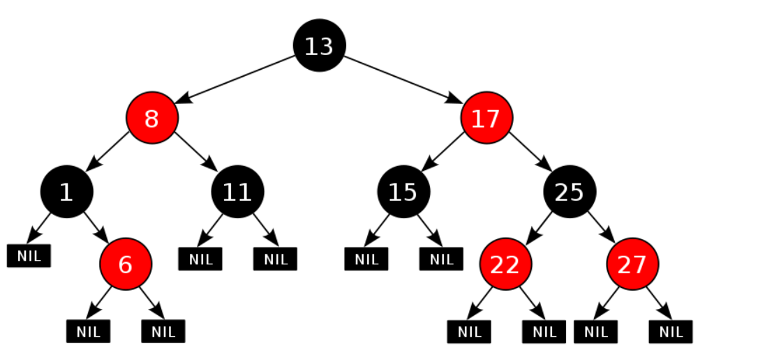 JAVA基础（八）TreeMap