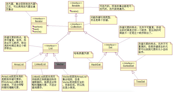 Java容器常见面试题