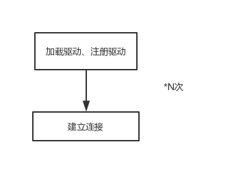 数据库连接池，实现及分析