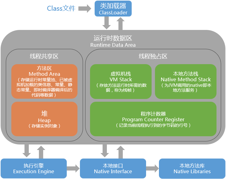 JVM内存模型——JAVA的根基