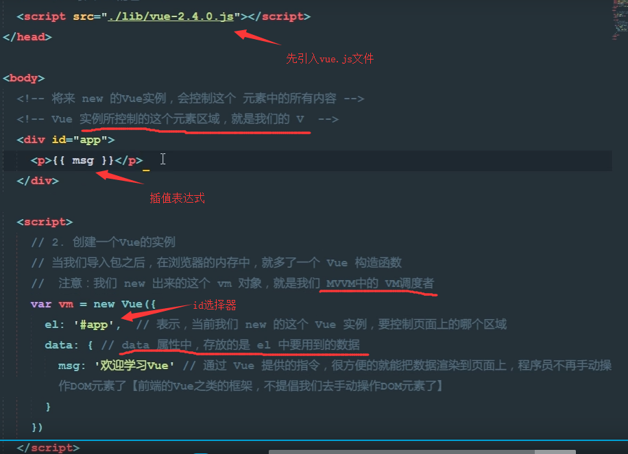 vue.js的学习总结第一天