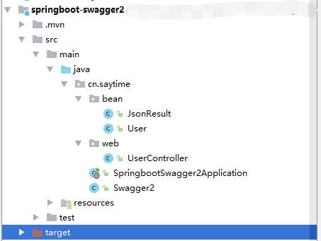 SpringBoot整合Swagger2