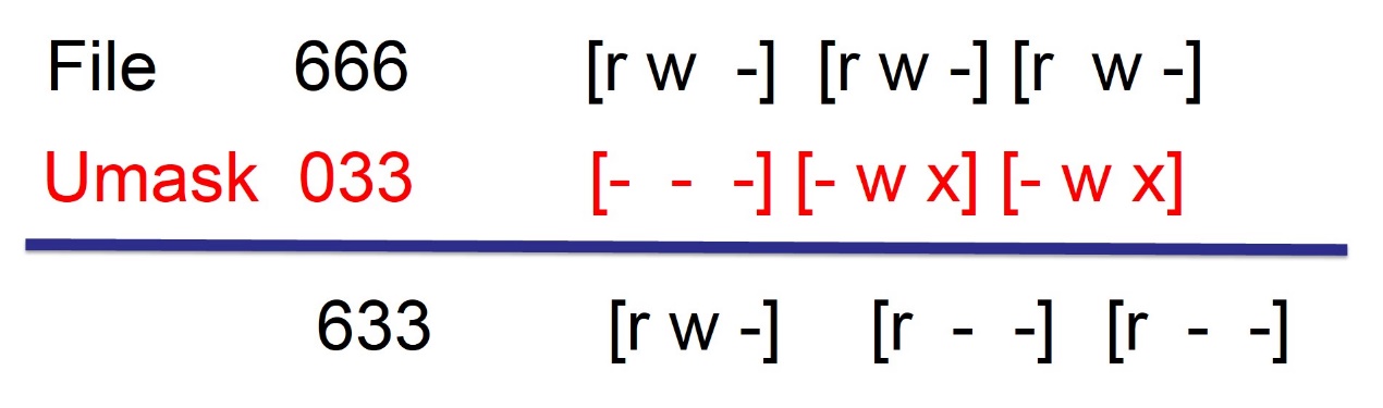 watermark_type_ZmFuZ3poZW5naGVpdGk_shadow_10_text_aHR0cHM6Ly9ibG9nLmNzZG4ubmV0L3hpYW5nMTI4MzU_size_16_color_FFFFFF_t_70 6
