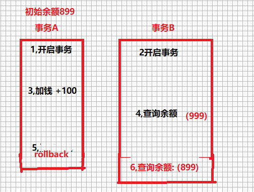 从零学习事务特性与隔离级别测试