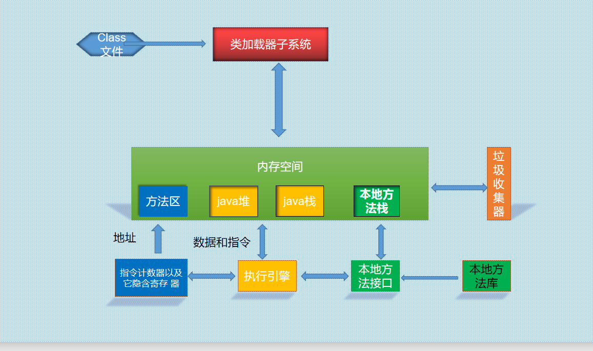 jvm原理之面试（一）---原理分析