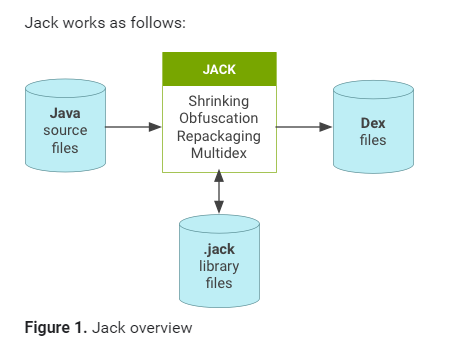 安卓编译Failed to authenticate Jack server certificate错误问题解决办法