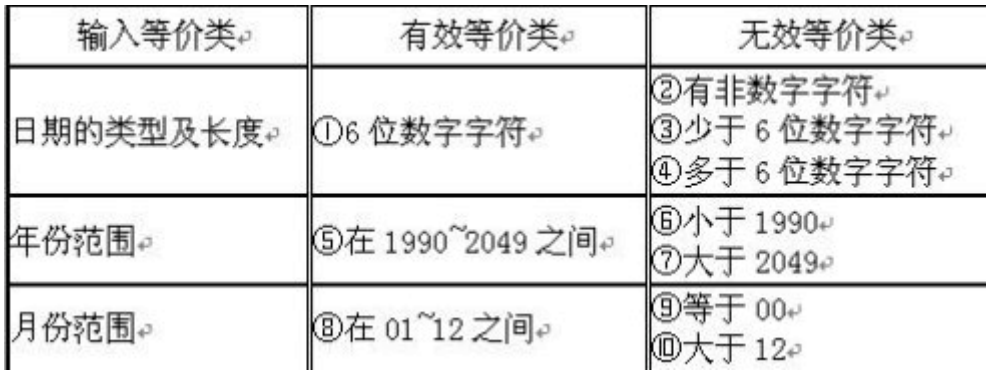 软件测试学习（四）测试用例设计和编写（上）