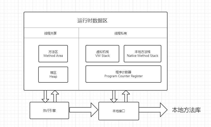 JVM内存模型