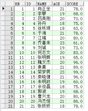 Oracle的分页查询