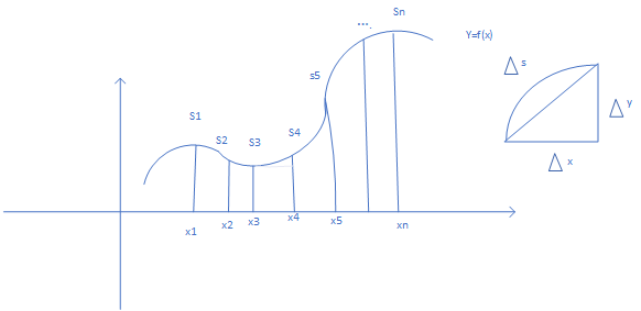 MIT_单变量微积分_28