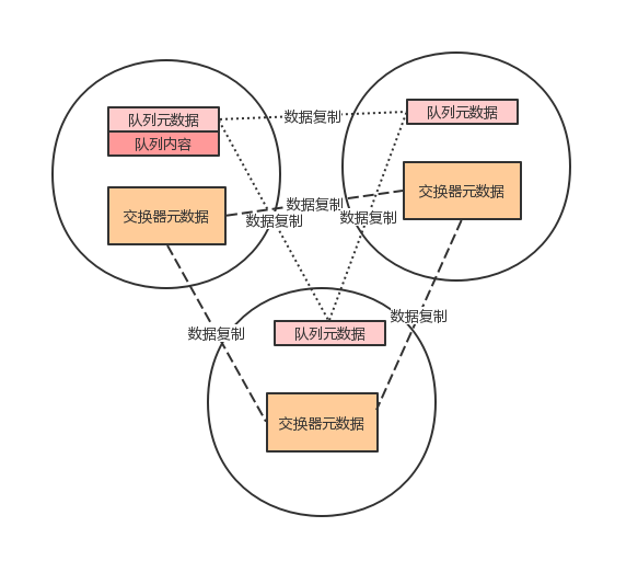 rabbitmq集群简介