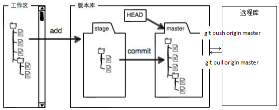 Git常用命令总结