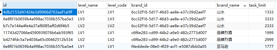 MySQL多种行转列方法