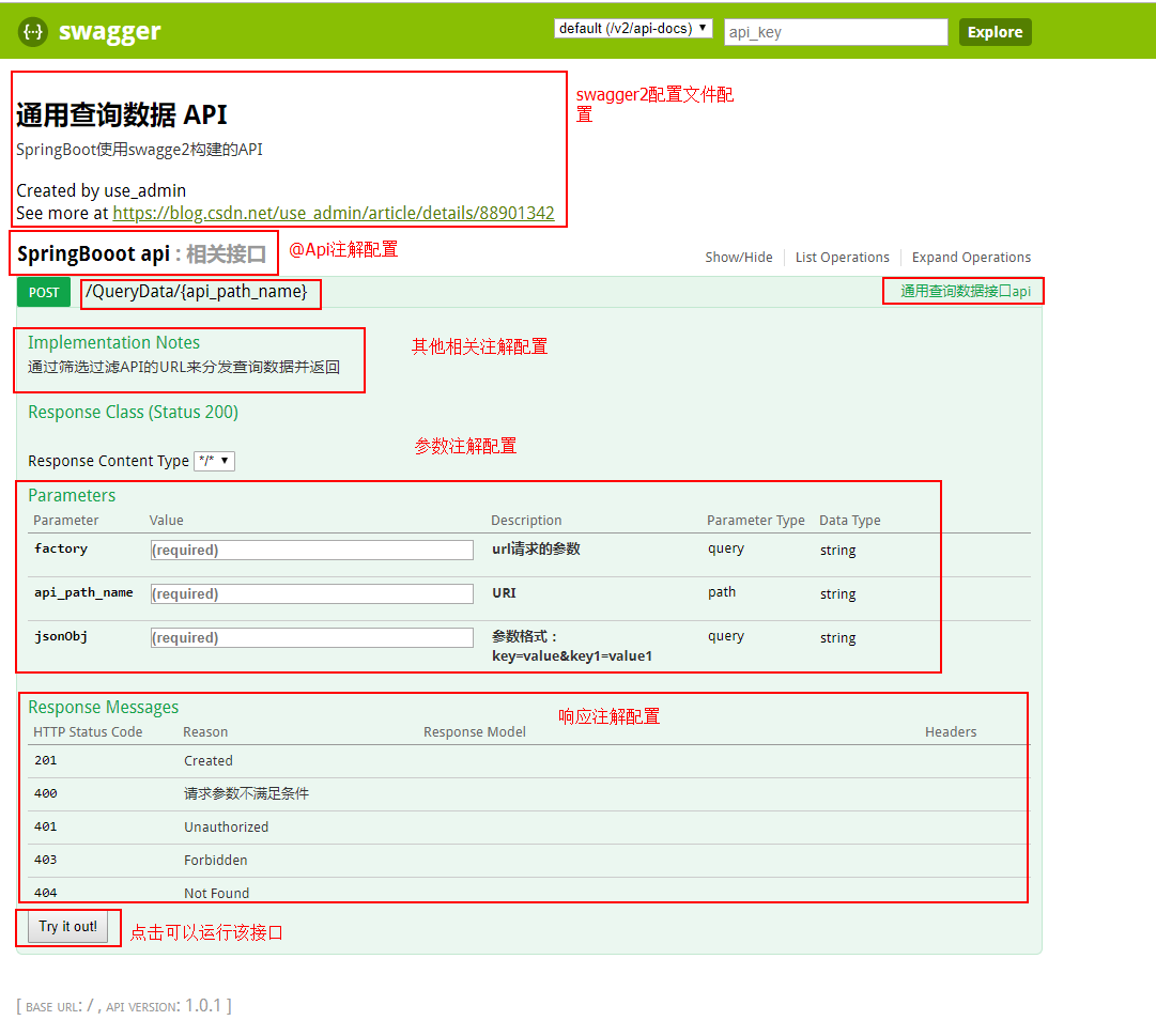 Swagger2在spring boot API中的集成使用