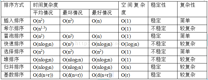 简说大O表示法