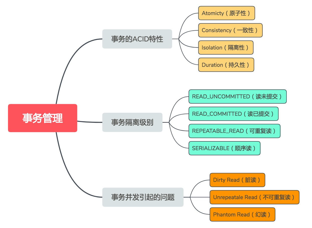 数据库事务详解