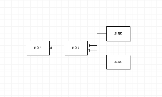 SpringCloud组件四之Hystrix-熔断器（G版本）