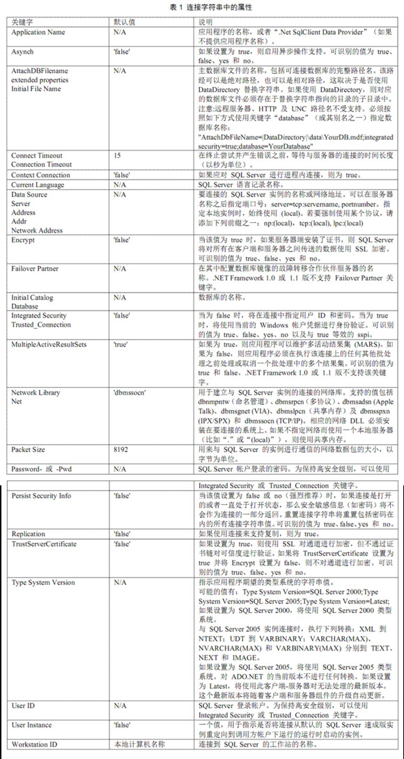 .NET常见面试题