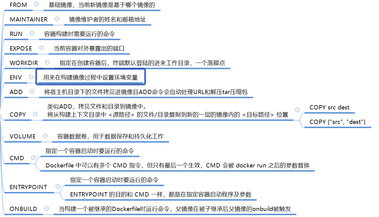 DockerFile入门指南