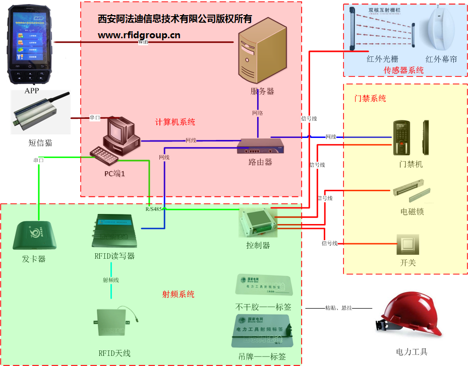 智能安全工器具库房管理系统设计说明书